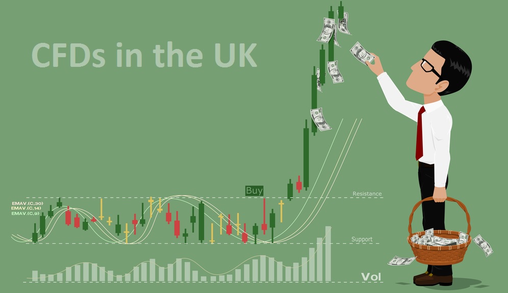 Contracts For Difference in the UK