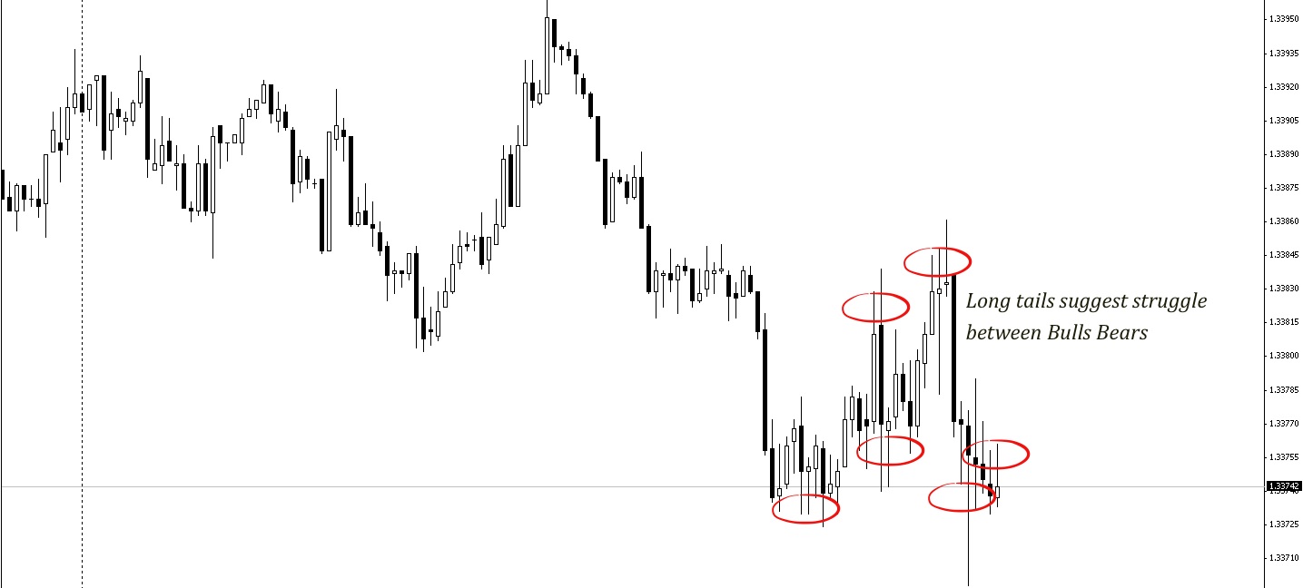 scalping the markets example