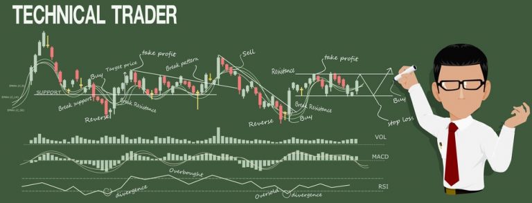 Technical Trading – Advanced Trading Strategy